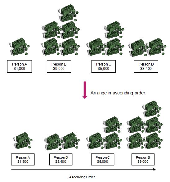 median-concepts-and-definitions